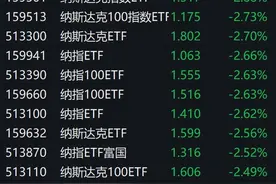 美股周三大幅收跌，纳指相关ETF普跌逾2%图片