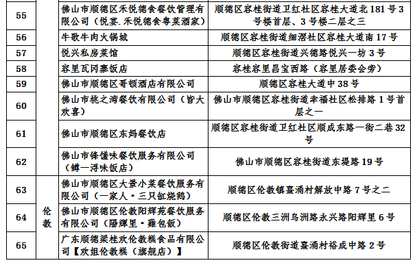 94家！顺德首批旅游团餐示范单位名单公示