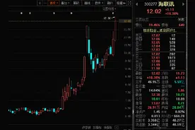 罕见“B转A”，今起停牌！A股并购重组进度表来了！科技板块周周入选股民“心头好”，并购重组成黑马图片