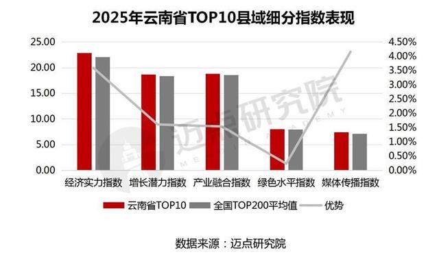 2025年云南省县域文旅融合发展报告