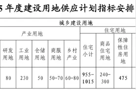 北京：计划今年供应住宅用地955-1015公顷，保障性住房用地475公顷图片