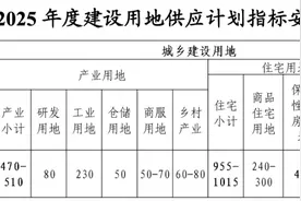北京：计划今年供应住宅用地955-1015公顷，保障性住房用地475公顷图片