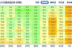 15℃！升温！不过江苏天气又将大反转……图片