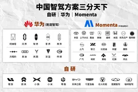 智能辅助驾驶“退烧”，踏上自我救赎与回归之路图片