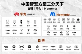 智能辅助驾驶“退烧”，踏上自我救赎与回归之路图片