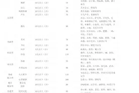 一节课最低55元！重庆少年宫培训收费标准5月1日起试行图片