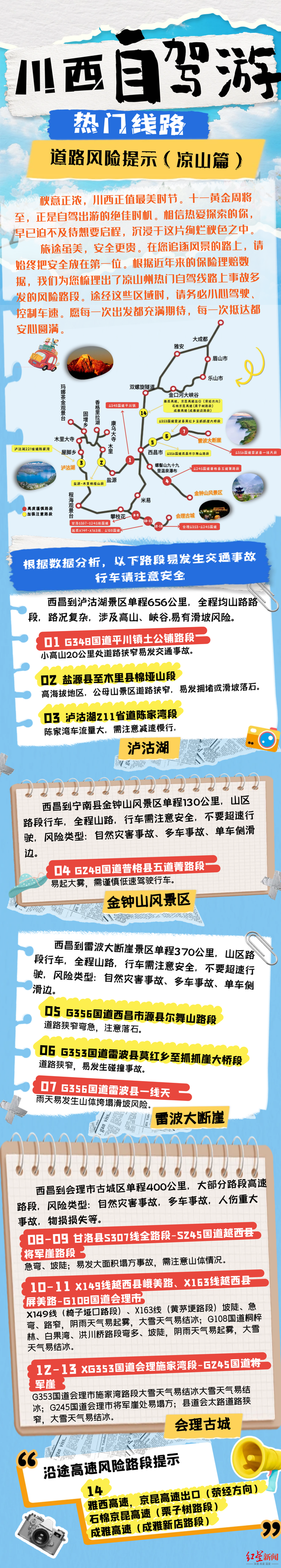 国庆川西自驾必看！保险大数据教你“避险”