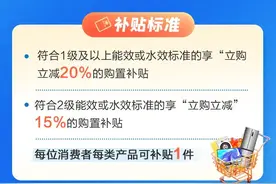 2000万补贴！明天开始，绍兴人都能领图片