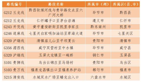 2025年中秋国庆贵州省公路出行服务指南 ​