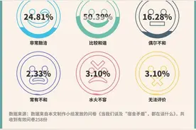 同“宿”的你=包办婚姻？完美室友相处指南↓↓↓图片