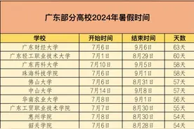 广东高校暑假时间表出炉！最长63天，有高校下旬才放假图片
