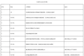 广州中考特长生招生方案有变化！新增“优秀体育后备人才”图片