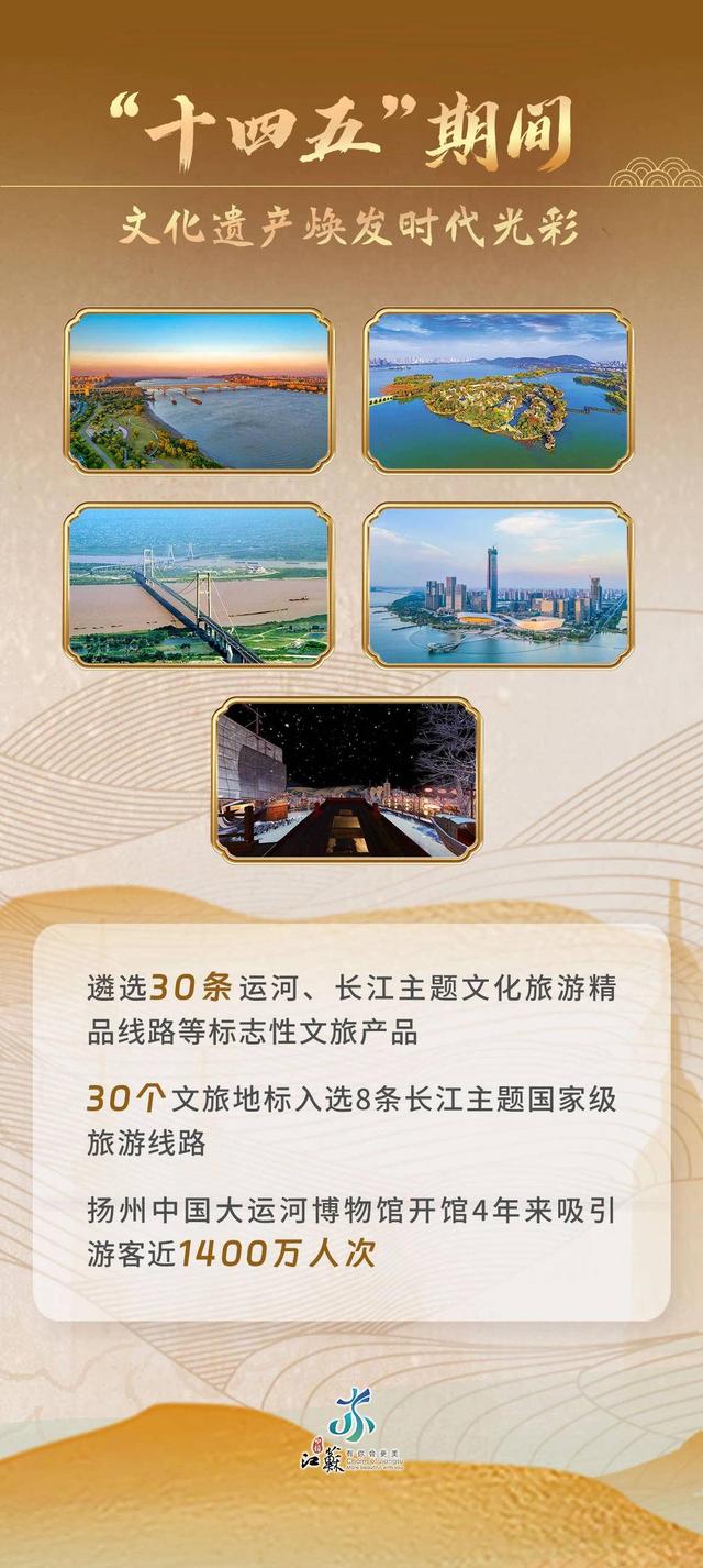 文化服务触手可及，文旅消费活力迸发：江苏文旅晒出“十四五”亮眼成绩单