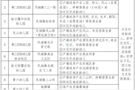 开放招生！安溪大城区今秋新增3所公办园图片