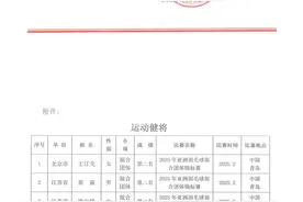 中国羽协公示：陈清晨、陈雨菲等15人拟获“运动健将”称号图片