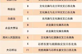 郑州地铁7号线一期、8号线一期来啦，12月27日起试乘图片