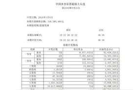 每人890万元！云南两名彩友喜中大奖图片