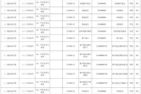 新生儿在哪儿参保？职工“退休一件事”如何联办？湖南医保又发文啦图片