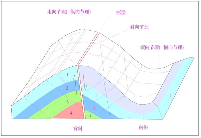 贵州溶洞成因