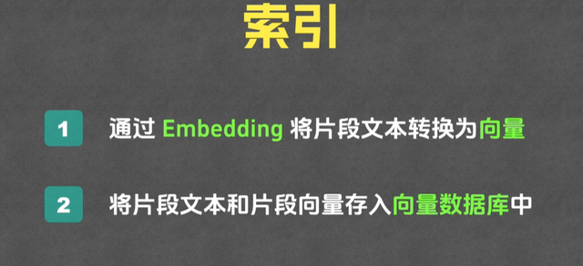 AI产品经理：RAG原理详解，一个高质量知识库背后的工作机制