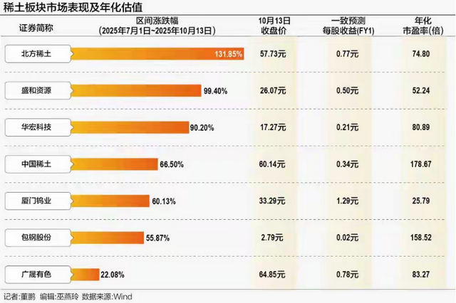 稀土上市公司业绩大涨
