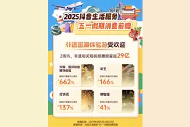 “五一”来了，多地发放文旅餐饮消费券！图片