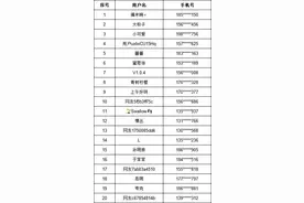 闪电福利社丨开奖时刻，快来找自己！“追梦巡演2025”济南站不见不散图片