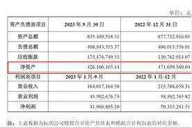 国企顺控发展董事辞职，变更募集资金用途收购盈峰环境子公司股权图片