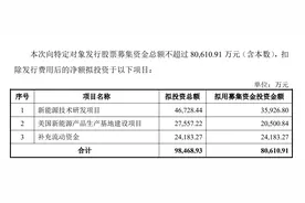 道通科技上半年营收净利同比双增   研投同比减少2.9%图片