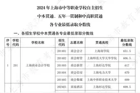 上海2024年中职校自招中本贯通、五年一贯制和中高职贯通各专业最低控分线公布图片