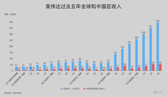 美称中国只能买到英伟达“第四等”货