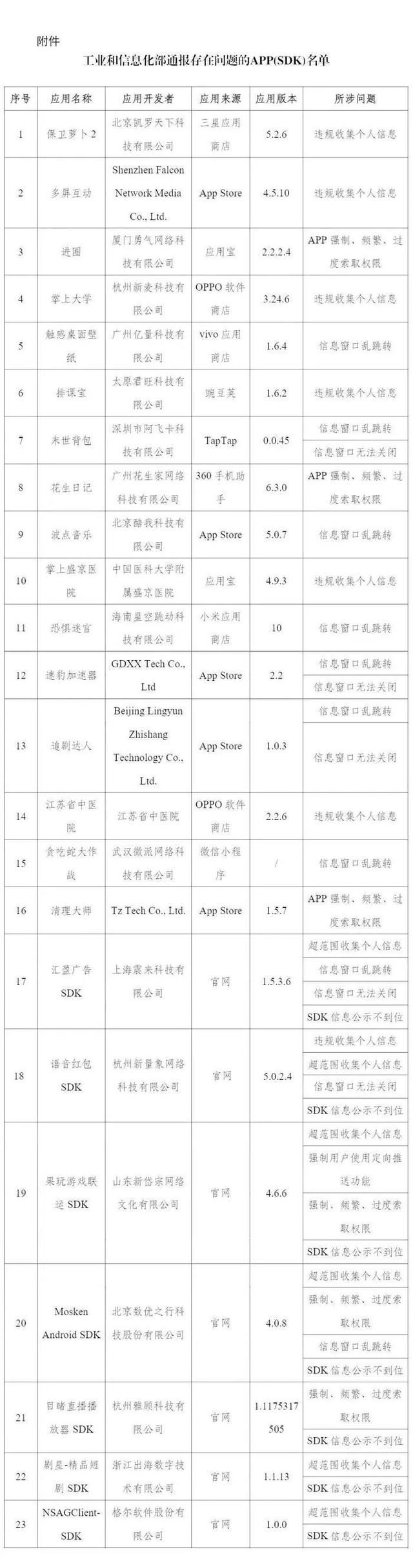 卸载！卸载！卸载！23款App侵权被通报