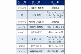 截至12月25日 上海铁路这些列车恢复开行或增开图片