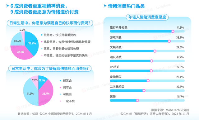 “情绪快充式消费”时代，品牌要从卖产品到卖情绪解药