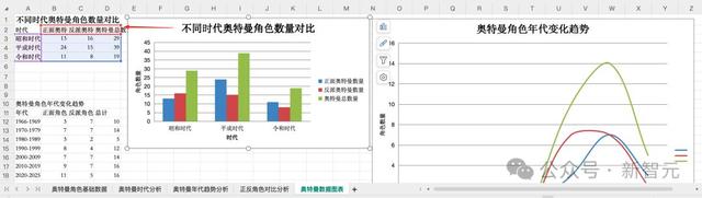 AI版Office全网首测，键盘鼠标彻底退休，打工人沸腾