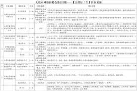招聘｜大理市网络招聘会上新图片