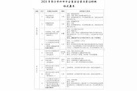 项目精简，系统升级！2024年长沙市初中综合素质评价有这些新变化图片