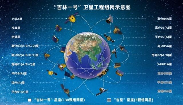 吉林一号卫星工程组网卫星达141颗
