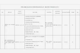 存在多达十项违规行为 网银在线被罚没960余万元图片