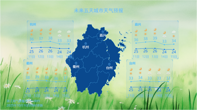 39℃暴击，浙江持续罕见高温热浪！冷空气何时抵达有消息了~