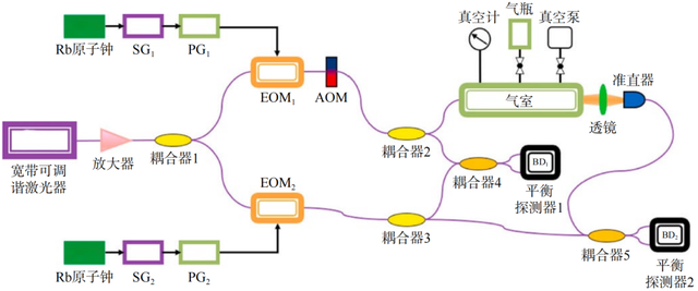 从实验室到太空：量子真空测量技术如何重塑高端制造生命线？