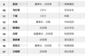 界面新闻2024年度科技行业CEO榜单发布：华为任正非再登榜首、小米雷军第五图片