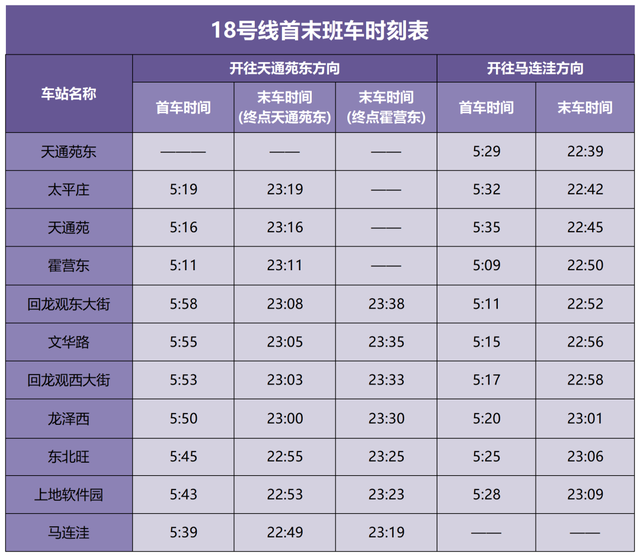 开通！北京地铁6号线、17号线、18号线，打卡攻略来了！