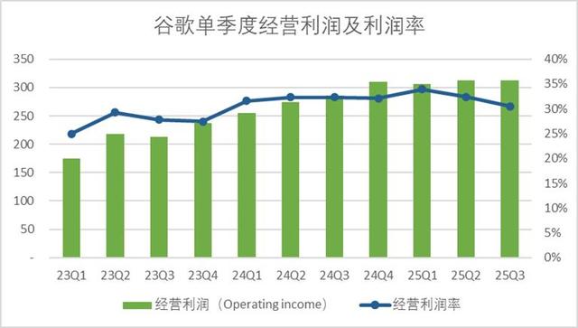谷歌的AI转型作业本，中国互联网公司可以抄一抄了