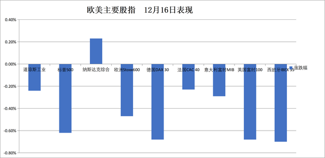 华尔街见闻早餐FM-Radio | 2025年12月17日