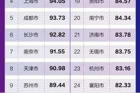 “网红城市”潜力报告出炉，湖南两地上榜图片