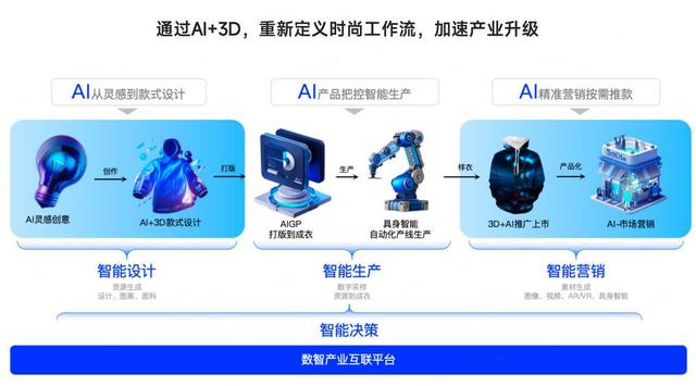 服装行业退货率高，问题出在AI上？