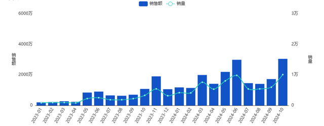 8 英寸的小平板很好，但我看不到它的未来