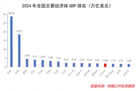 广东“第一经济大省”的地位，就快要保不住了图片
