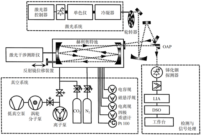 从实验室到太空：量子真空测量技术如何重塑高端制造生命线？